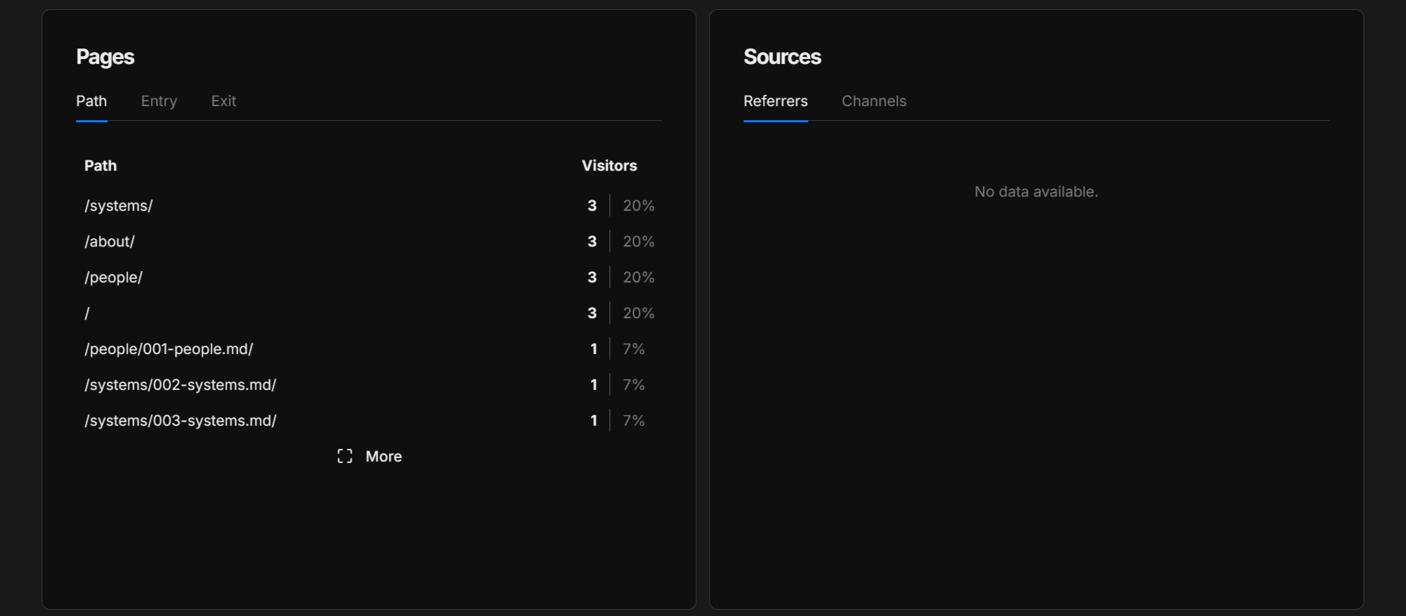 Страницы и источники